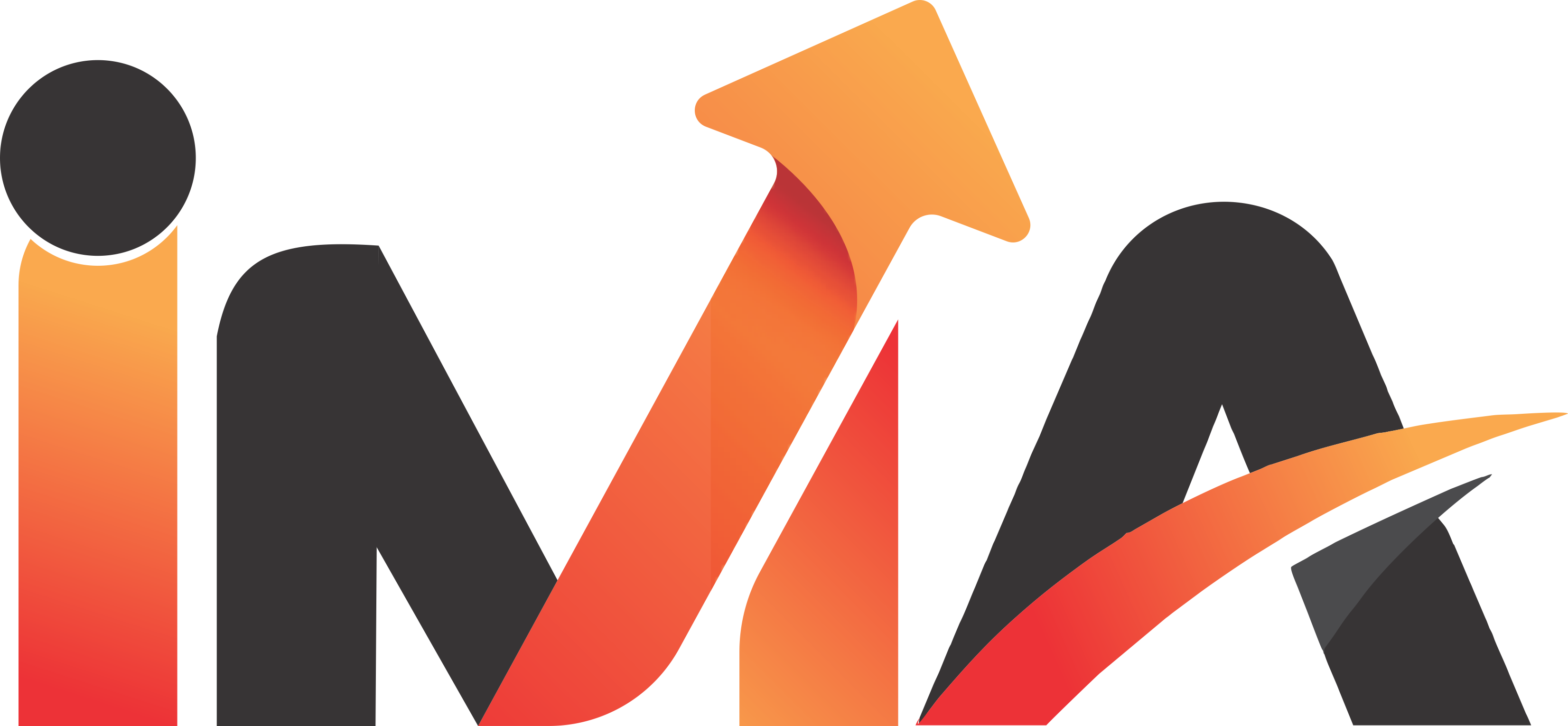 IMA Sales Solutions